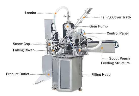 Efficient Filling Solution Water Bag Filling Machine 2/6/ 4 Nozzle Filling Machine Bottle Pouch Shape Filling and Capping Machine 